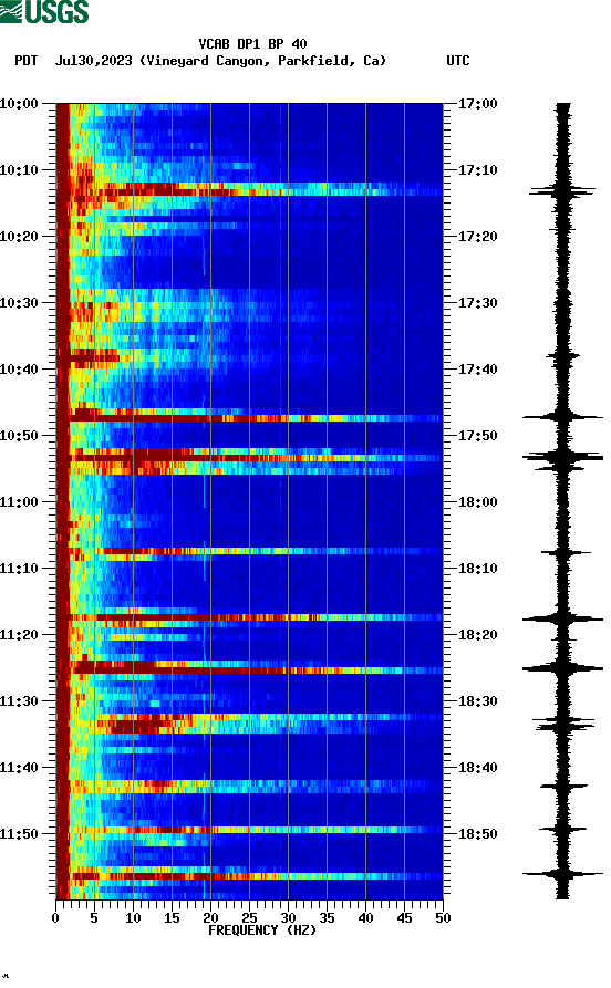 spectrogram plot