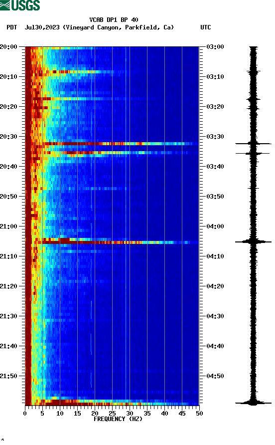 spectrogram plot