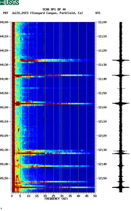 spectrogram plot