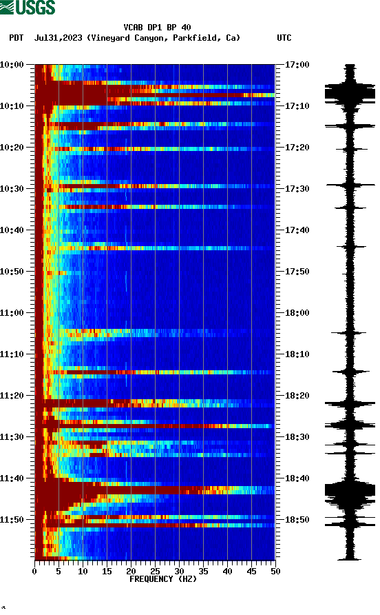 spectrogram plot