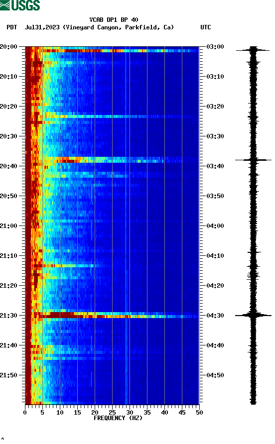 spectrogram plot