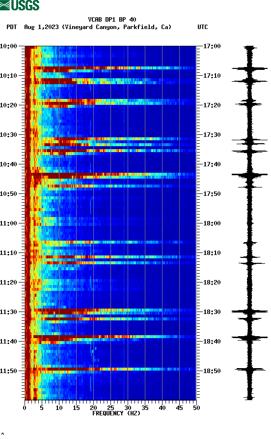 spectrogram plot