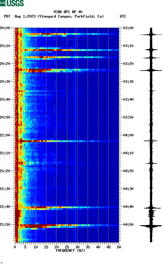 spectrogram plot