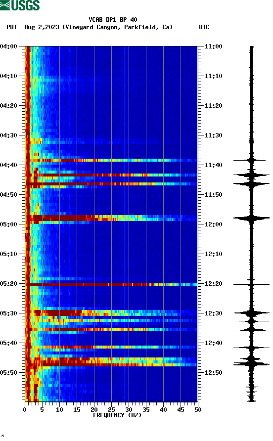 spectrogram plot