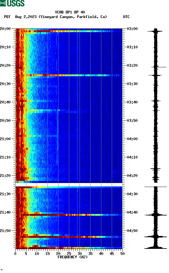 spectrogram plot