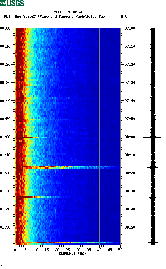 spectrogram plot