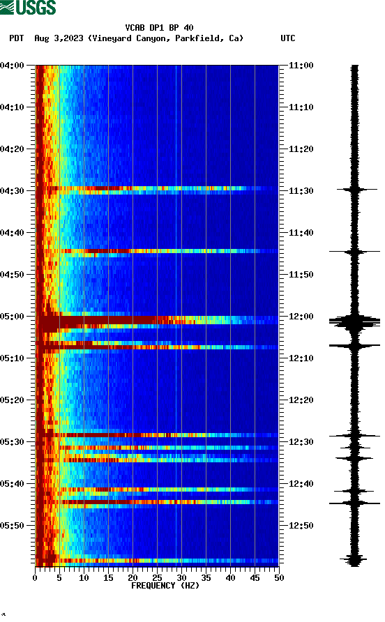 spectrogram plot