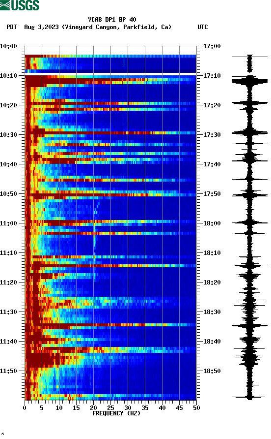 spectrogram plot