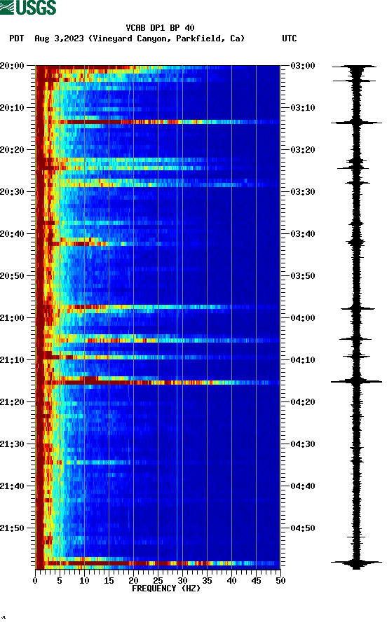 spectrogram plot