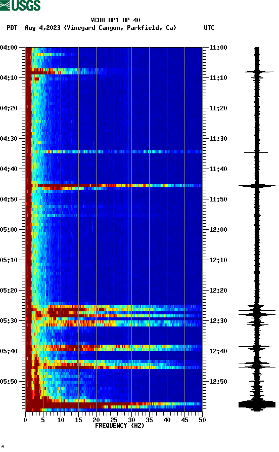 spectrogram plot