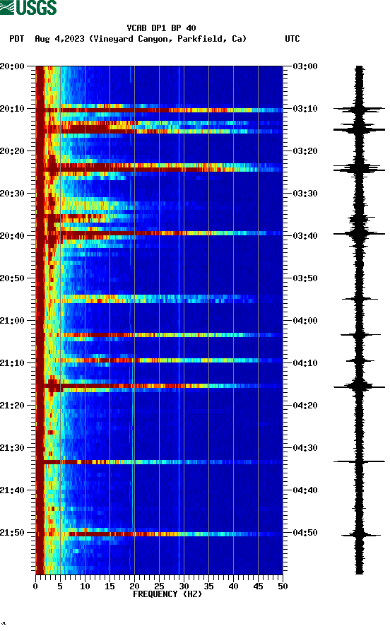 spectrogram plot