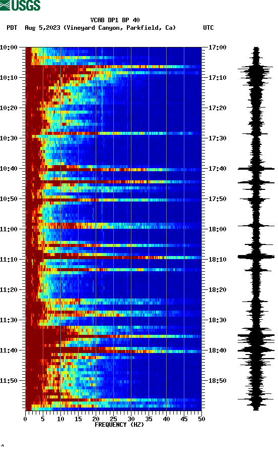 spectrogram plot