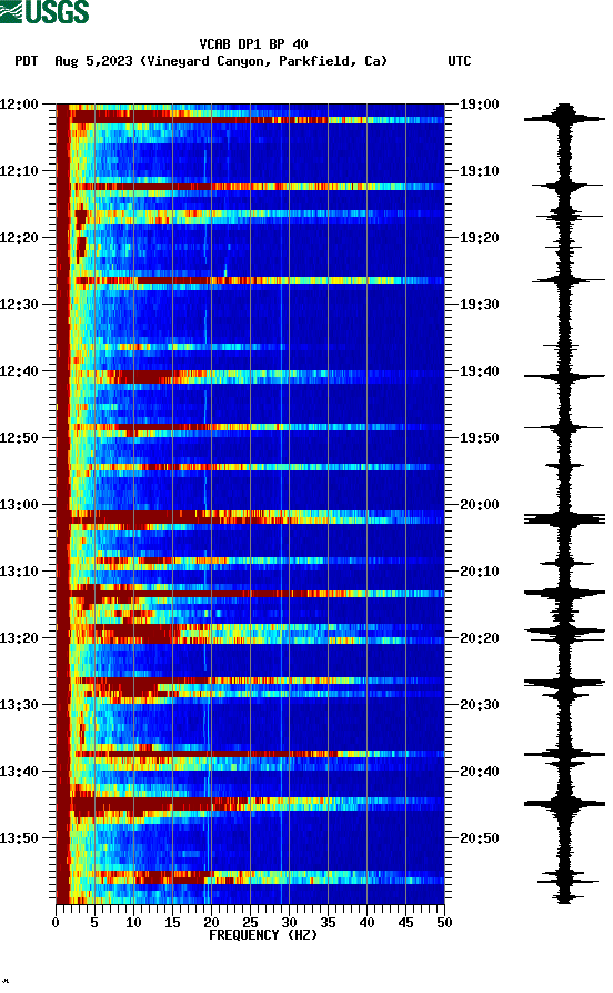 spectrogram plot