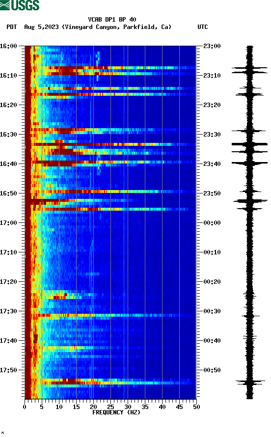 spectrogram plot