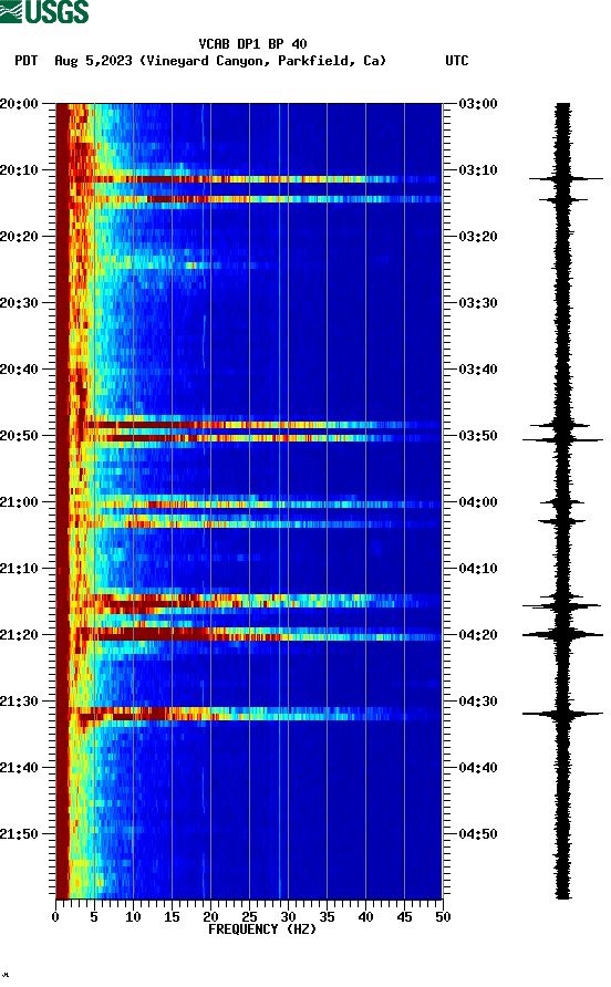 spectrogram plot