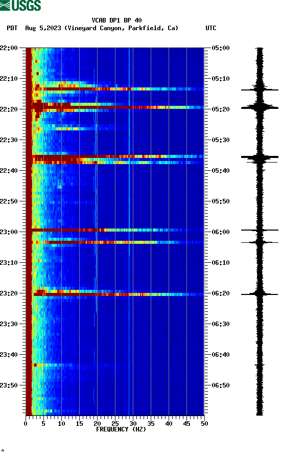 spectrogram plot