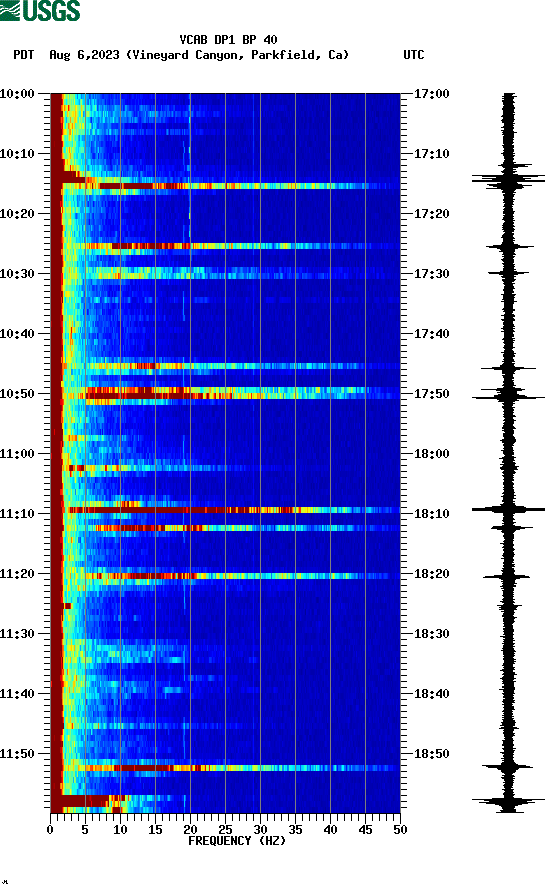 spectrogram plot