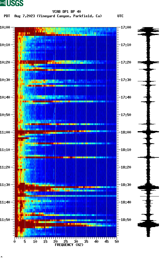 spectrogram plot