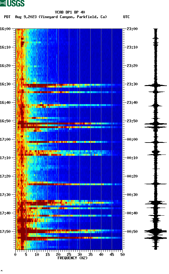 spectrogram plot