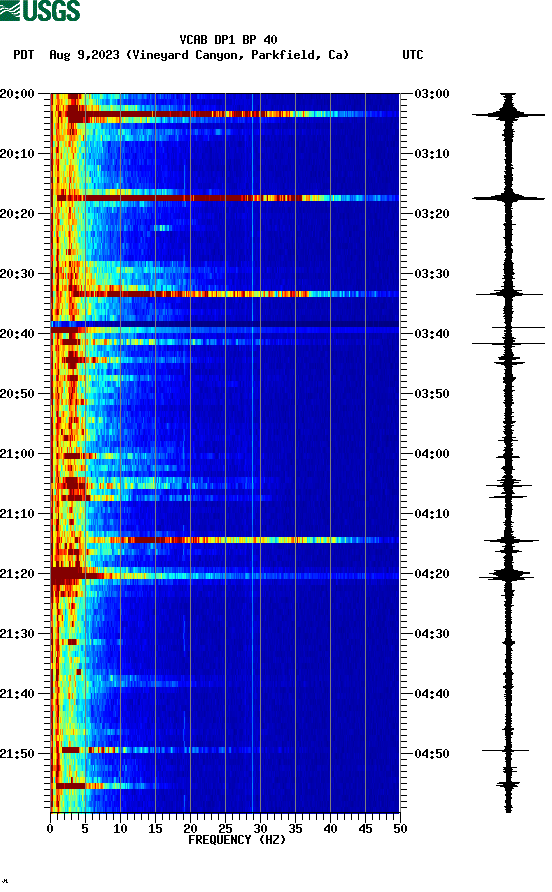 spectrogram plot