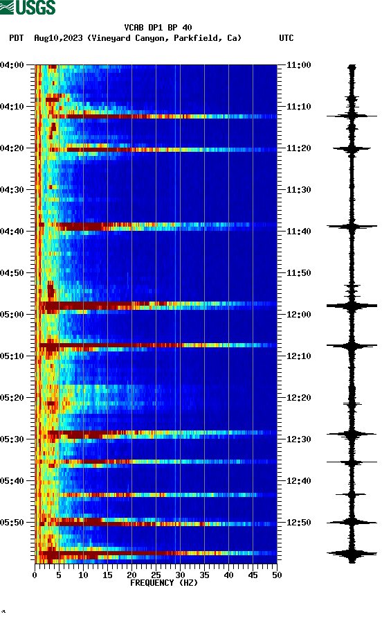 spectrogram plot