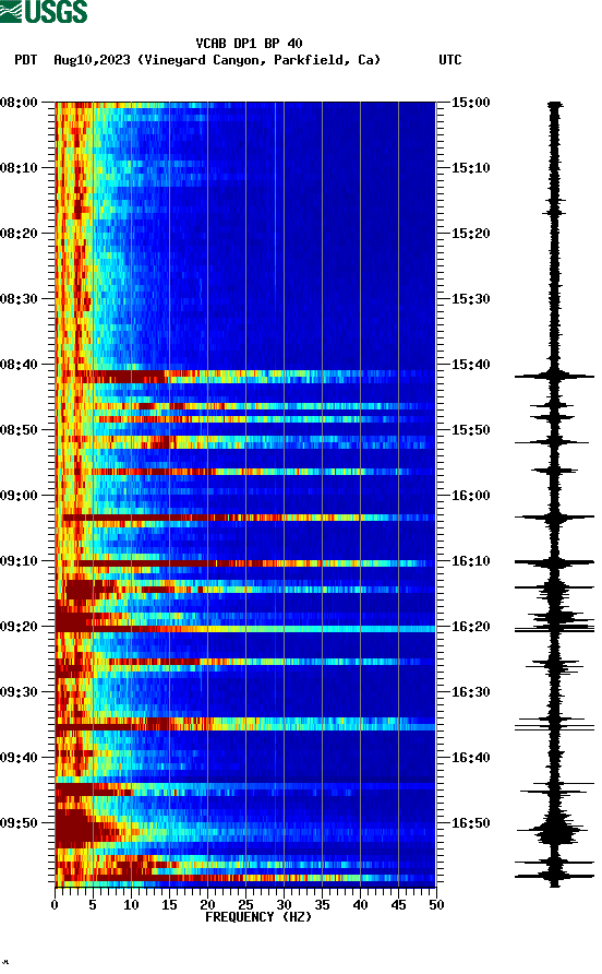 spectrogram plot