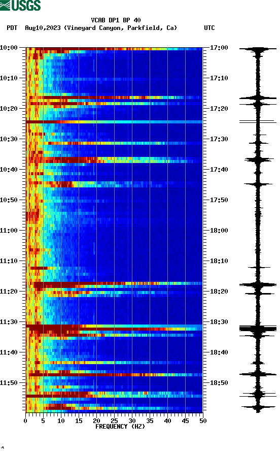 spectrogram plot