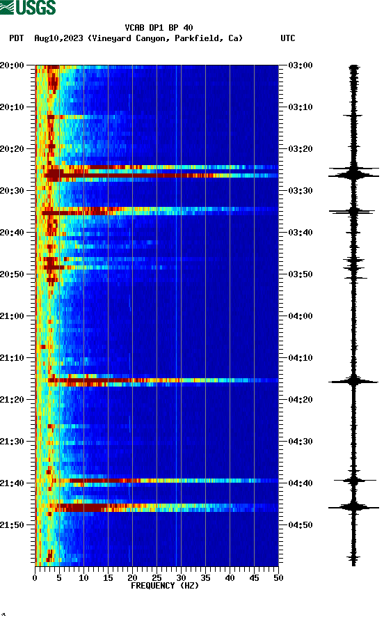 spectrogram plot