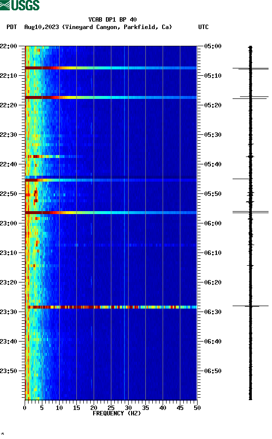 spectrogram plot