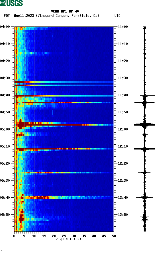 spectrogram plot