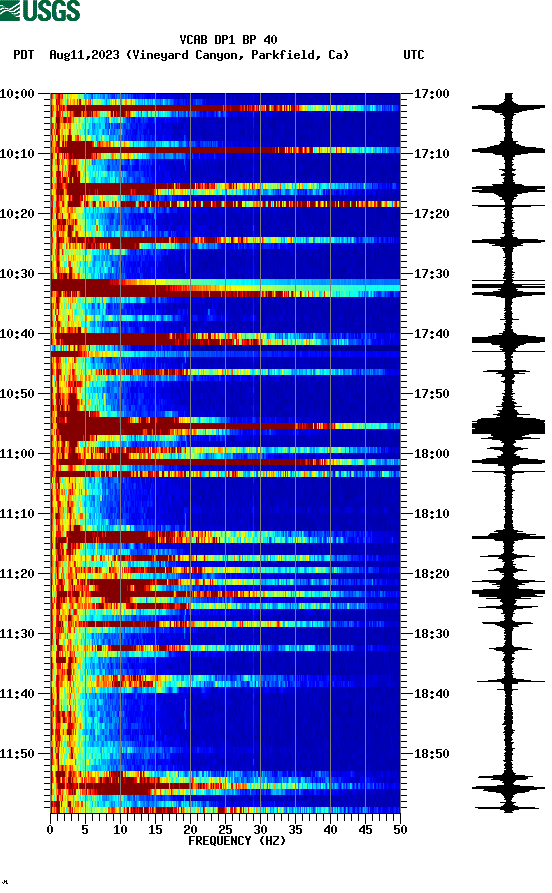 spectrogram plot