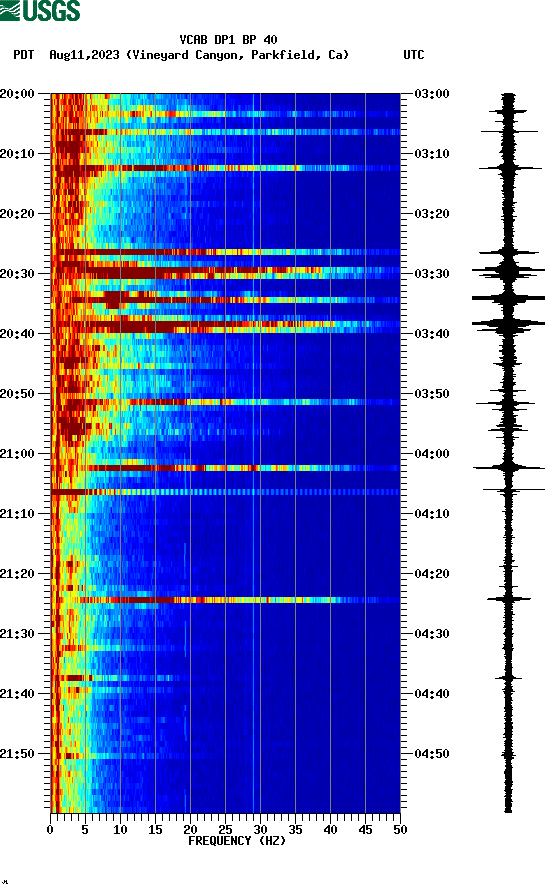 spectrogram plot