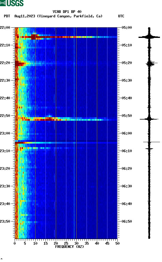 spectrogram plot