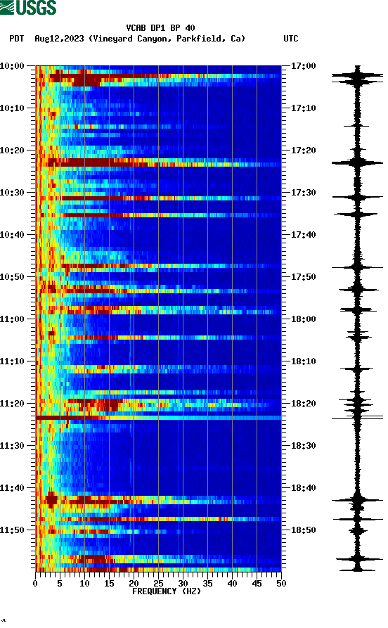 spectrogram plot