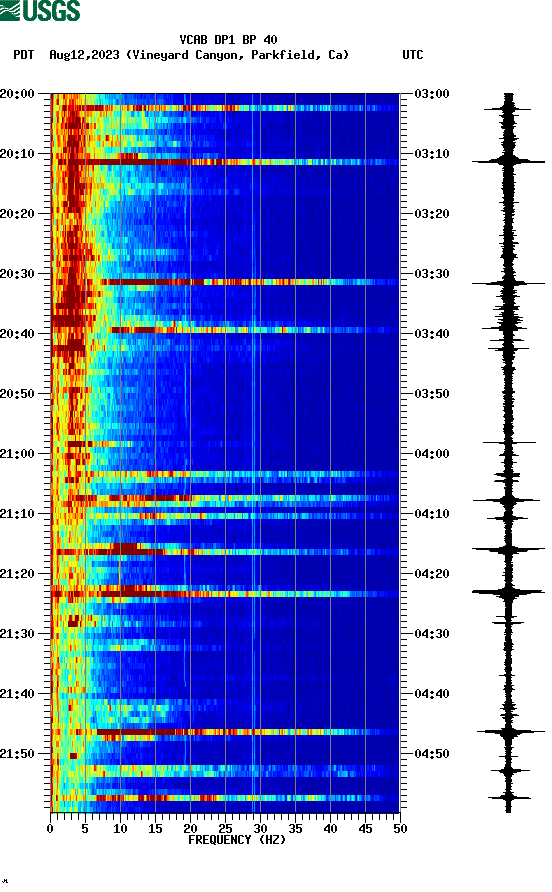 spectrogram plot