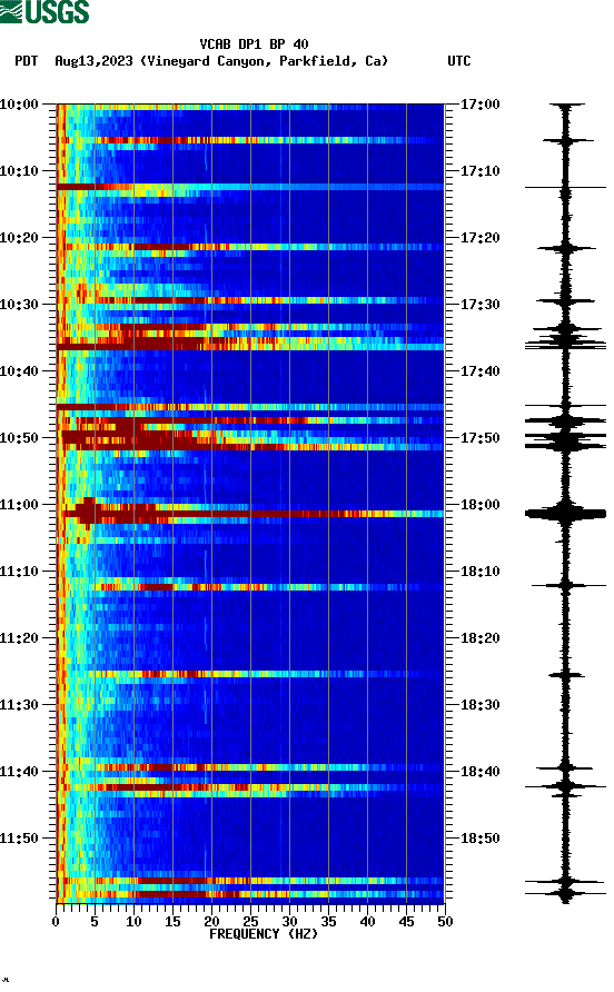 spectrogram plot