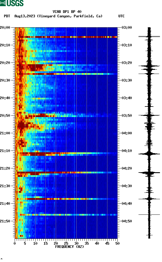 spectrogram plot