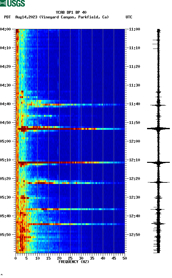 spectrogram plot