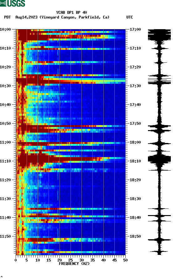 spectrogram plot