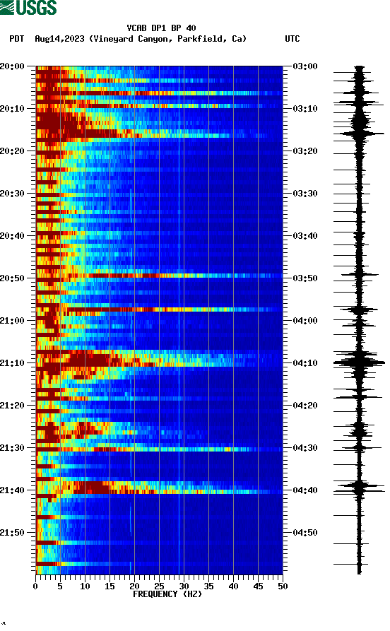 spectrogram plot