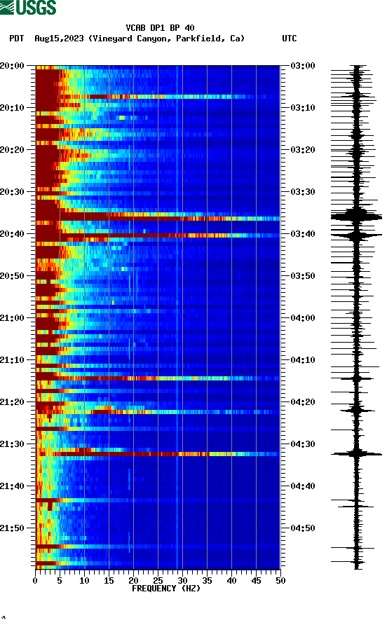 spectrogram plot