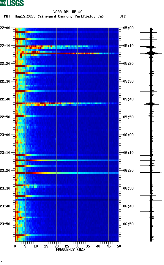 spectrogram plot