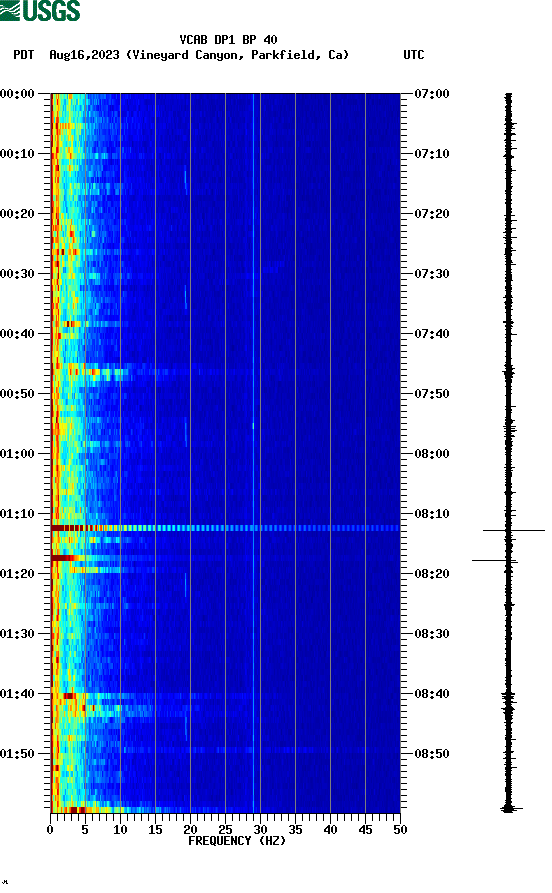 spectrogram plot