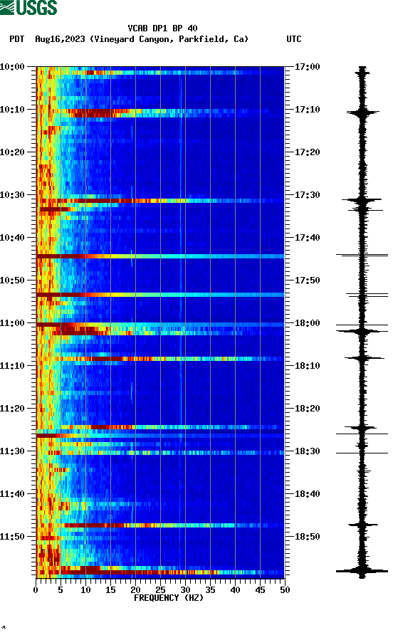 spectrogram plot