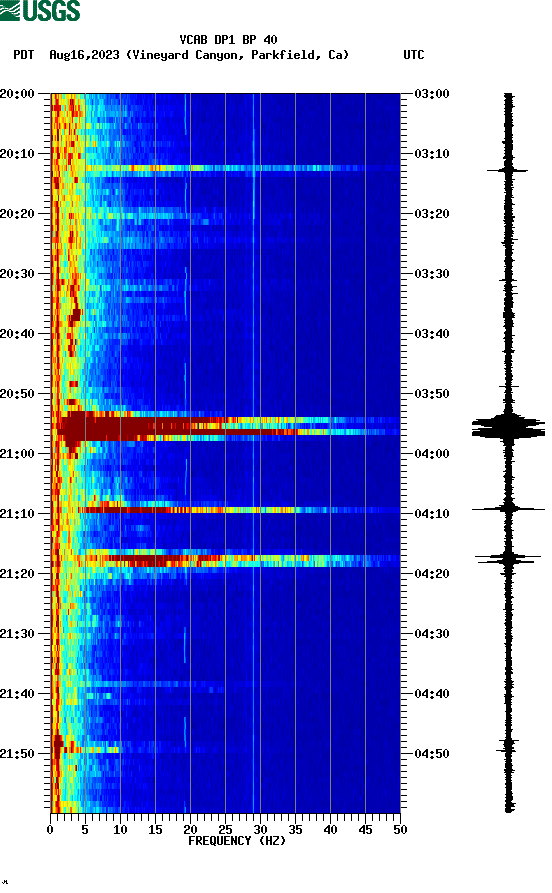 spectrogram plot