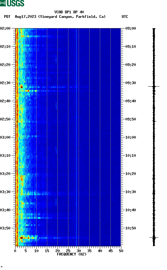 spectrogram plot