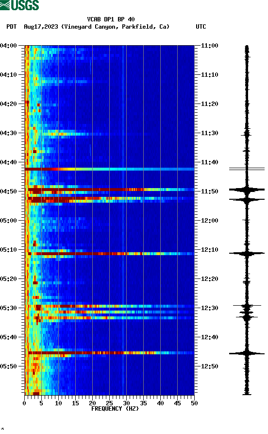 spectrogram plot