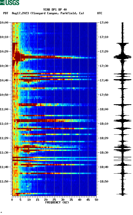 spectrogram plot