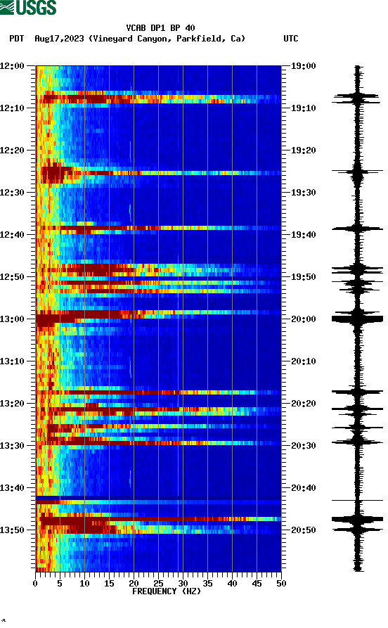 spectrogram plot