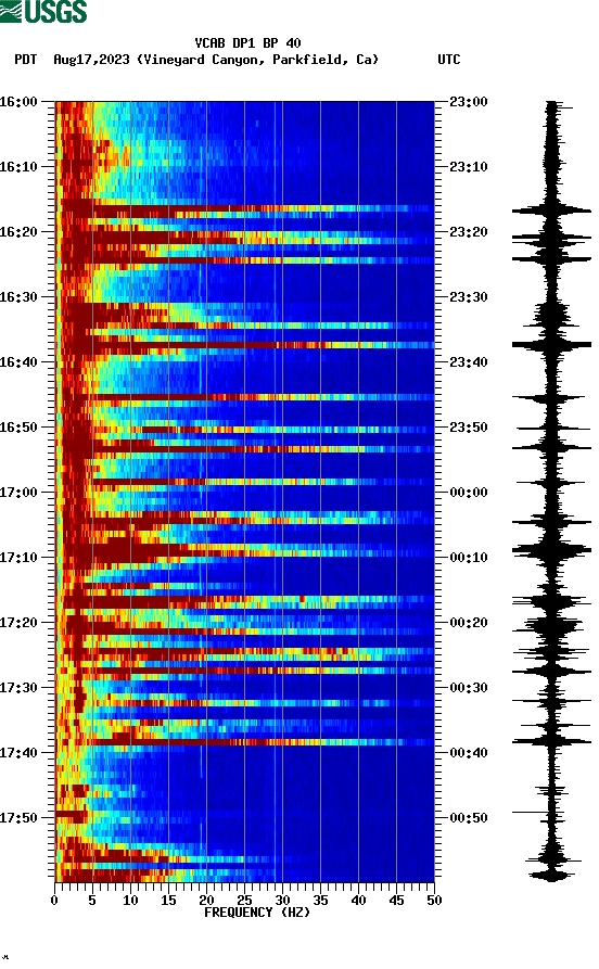 spectrogram plot